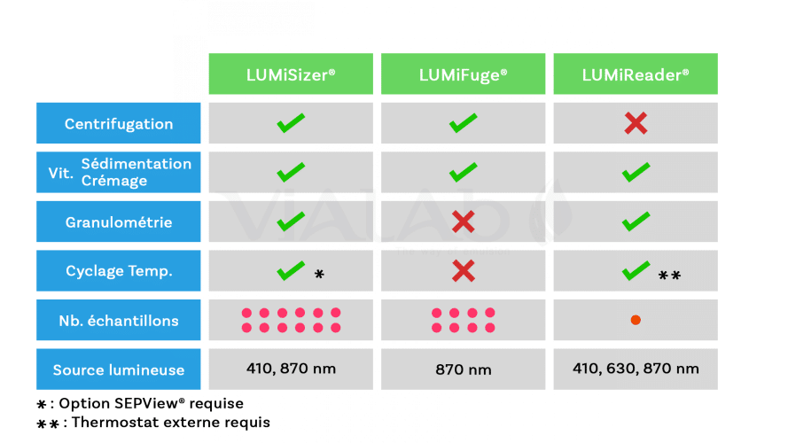 Vialab - Tableau comparatif LUM Vialab - Tableau comparatif LUM
